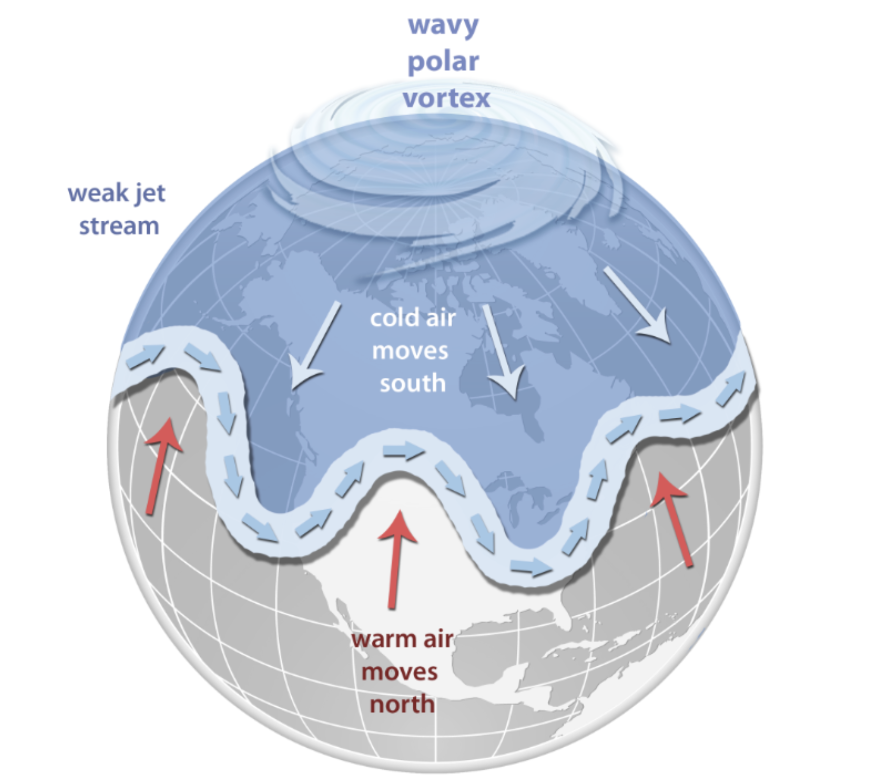 Understanding Climate Change And The Polar Vortex - Science, Translated