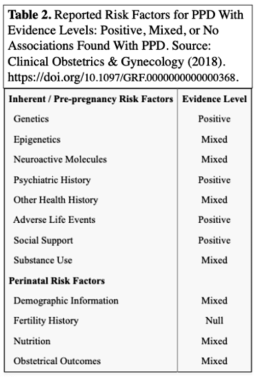 Postpartum Depression: Screening And Neuroimaging - Science, Translated